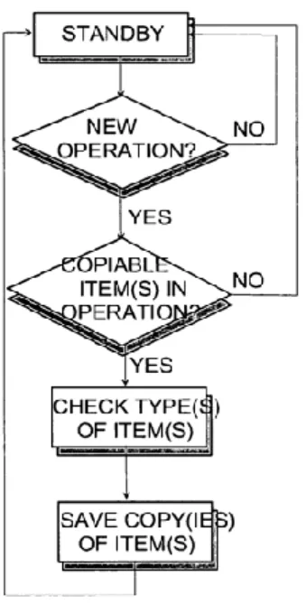 Gambar 1. System Copy 