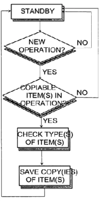 Gambar 1. System Copy 