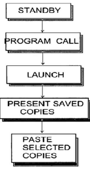 Gambar 2. System Paste 