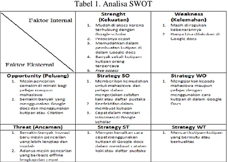 Tabel 1. Analisa SWOT 