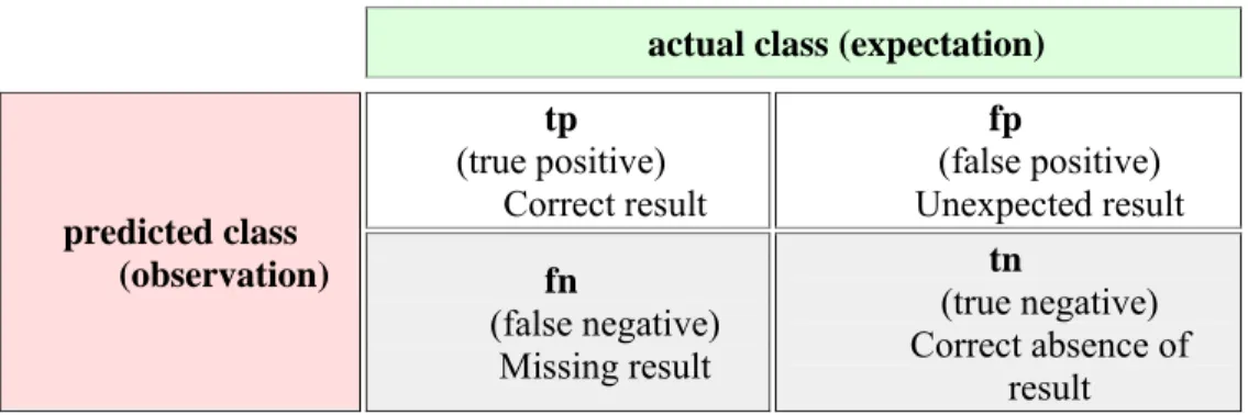Tabel 1.   Confusion Matrix 