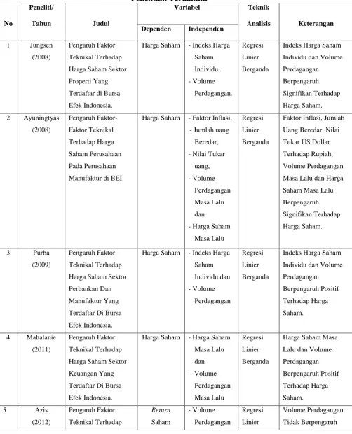 Tabel 2.1 Penelitian Terdahulu 