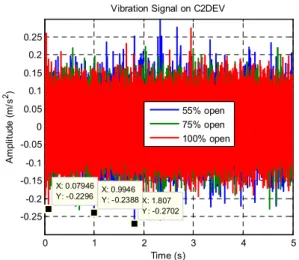 Gambar 7. Spektrum C2DEH pada 1-300  Hz 