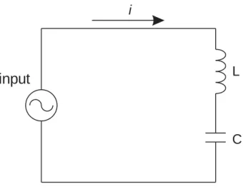 Gambar 2.3.a.  Resonansi Seri 