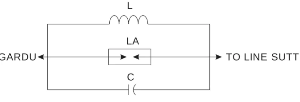 Gambar 2.4 Rangkaian Wave Trap 410 a.  kumparan (L) 
