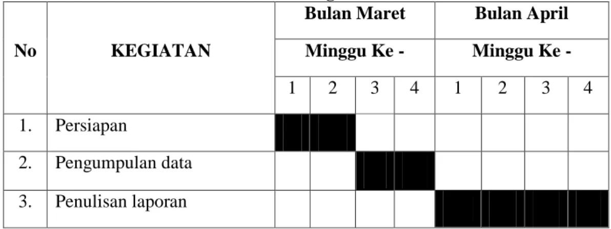 Tabel 1.1  Jadwal Kegiatan 