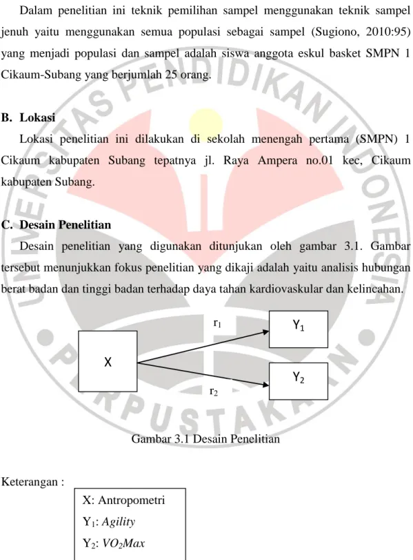 Gambar 3.1 Desain Penelitian 