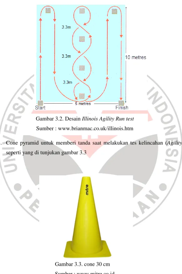 Gambar 3.2. Desain Illinois Agility Run test  Sumber : www.brianmac.co.uk/illinois.htm 