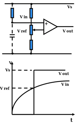 Gambar 4.7 Prinsip dasar relay elektronika tipe level detector. 