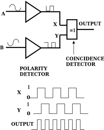 Gambar 4.10a Prinsip dasar relay tipe comparator satu tingkat 