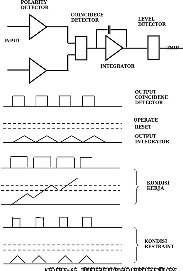 Gambar 4.10b Prinsip dasar relay comparator dua tingkat  