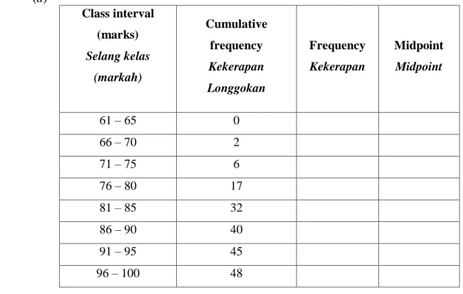 Table 4  Jadual 4 