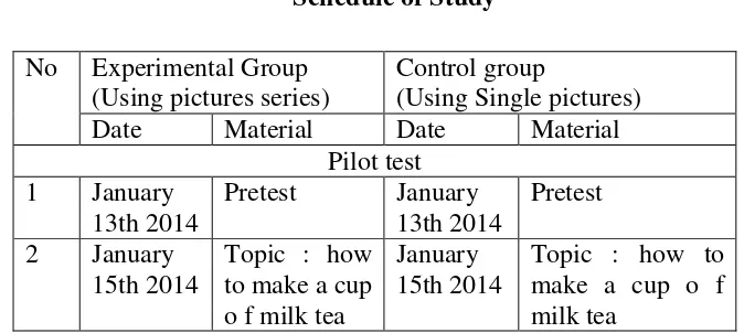 Table 3.3 Schedule of Study 