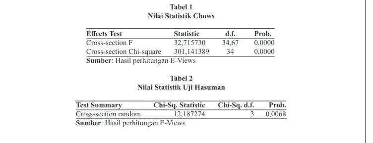 Tabel 1 Nilai Statistik Chows
