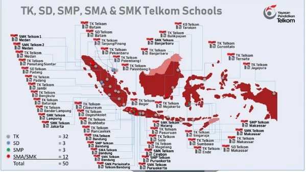 Gambar 2.4 Telkom Schools 
