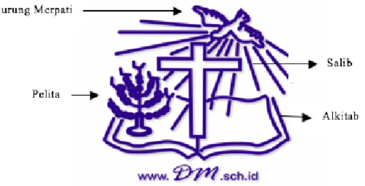 Gambar 4.3. Logo Sekolah Kristen Dharma Mulya Surabaya  Sumber: www.dm.sch.id 