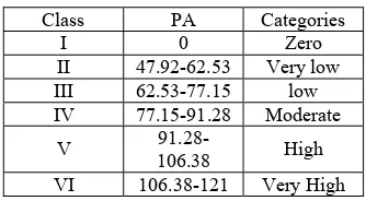 TABLE 3  