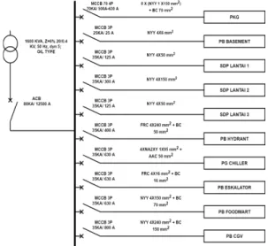 Gambar 3.2. Single Line Diagram     