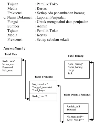 Gambar 2.  Normalisasi Bentuk Normal Ketiga (3NF/Three Normal Form)