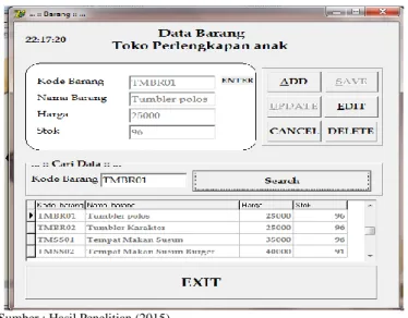 Gambar 3. Struktur Kode User  2.  Kode Barang 