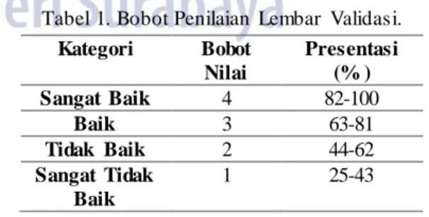 Tabel 1. Bobot Penilaian  Lembar  Validasi.   