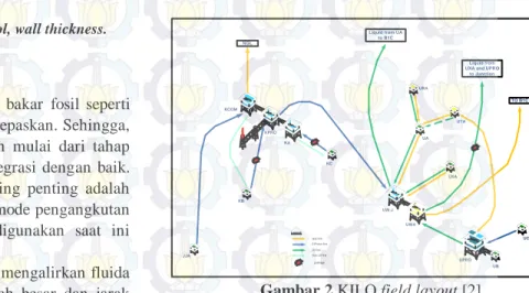 Gambar 2 KILO field layout [2] 