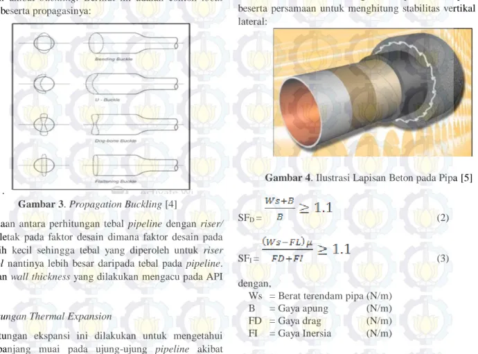 Gambar 3. Propagation Buckling [4] 
