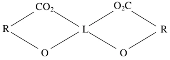 Gambar 4. Bagan struktur molekul kompleks 