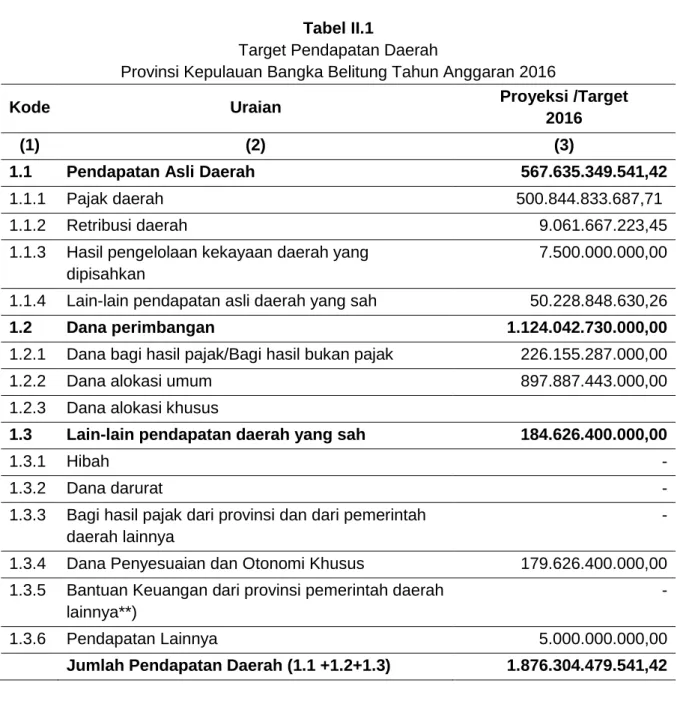 Tabel II.1 