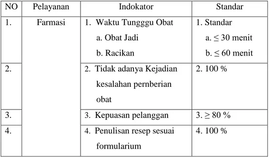 Tabel  1:  Keputusan  Menteri  Kesehatan  Republik  Indonesia  Nomor  129  tahun 2008 tentang Standar Pelayanan Minimal Rumah Sakit 