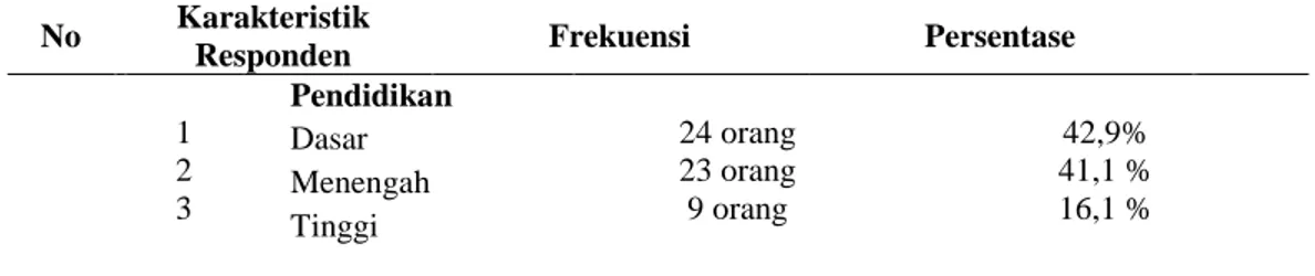 Tabel  5.  Distribusi  Frekuensi  Pendidikan  Responden  Unit  Hemodialisa  RSUP  Dr.  Soeradji  Tirtonegoro  Klaten April 2012 