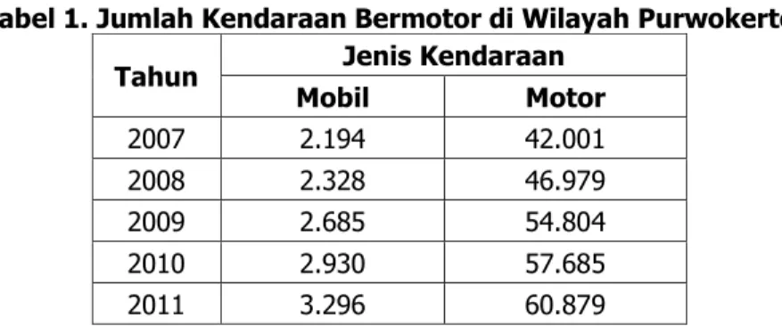 Tabel 1. Jumlah Kendaraan Bermotor di Wilayah Purwokerto   Tahun  Jenis Kendaraan 