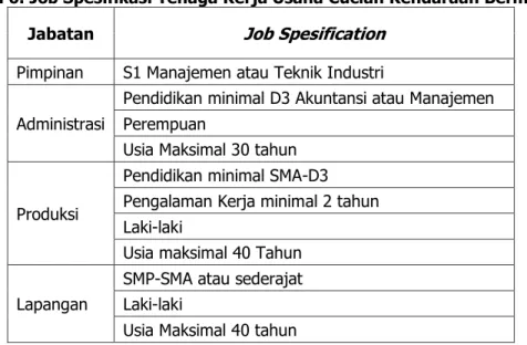 Tabel 6. Job Spesifikasi Tenaga Kerja Usaha Cucian Kendaraan Bermotor  Jabatan  Job Spesification 