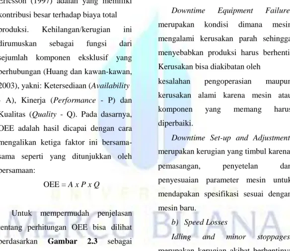 Gambar 2.3. Tahap Perhitungan OEE 