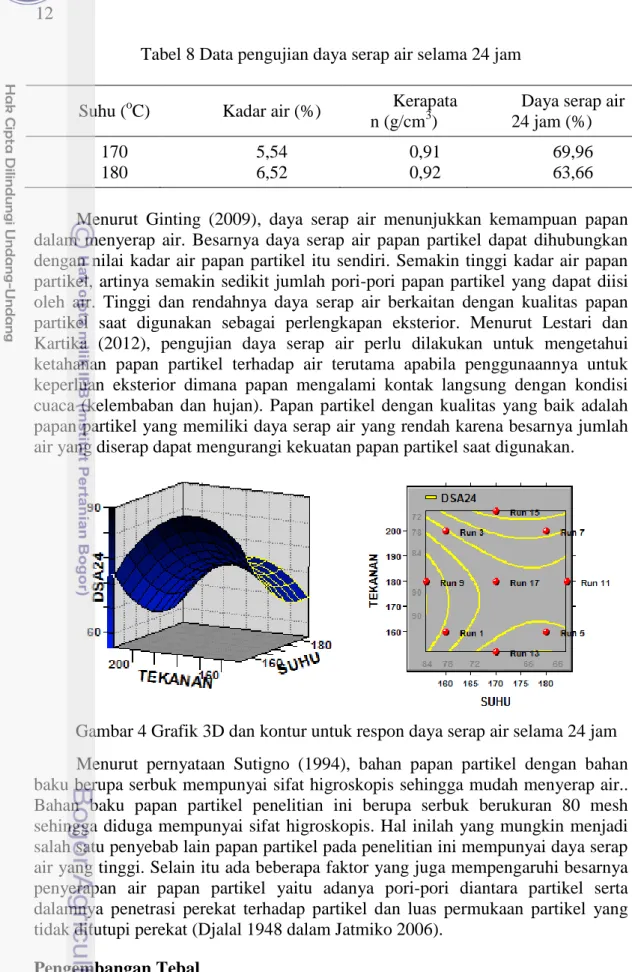 Tabel 8 Data pengujian daya serap air selama 24 jam 