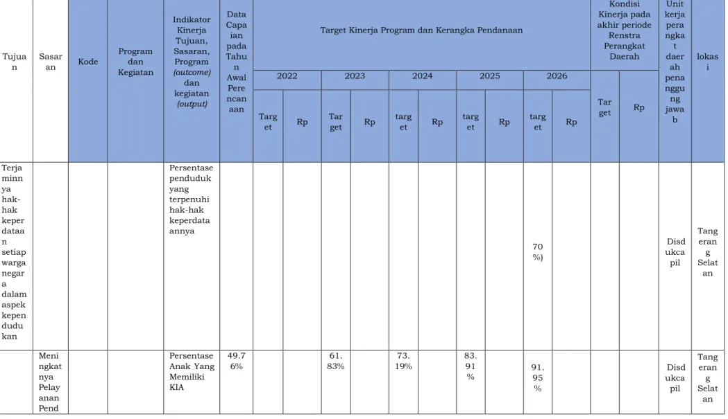 Tabel 6.1 Rencana Program dan Kegiatan Serta Pendanaan 