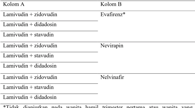 Table 5. Kombinasi ART untuk Terapi inisial (Djoerban dan Djauzi, 2007) 