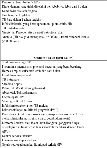 Tabel 3. Stadium klinik HIV 