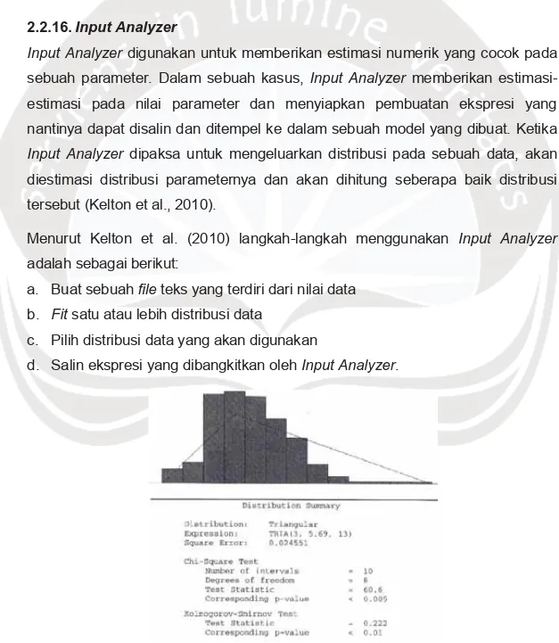 Gambar 2.2. Histogram and Fiting a Triangular Distribution (Kelton et al.,  2010)