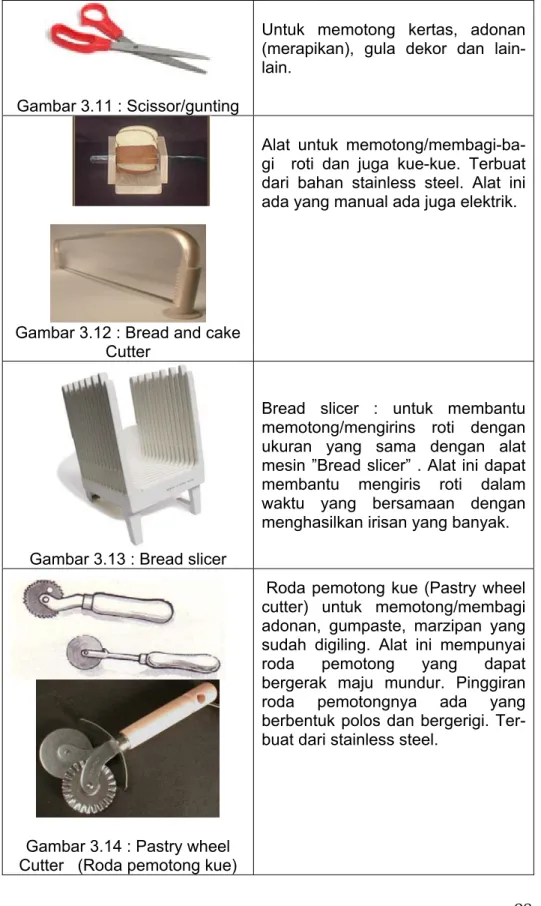 Gambar 3.11 : Scissor/gunting 