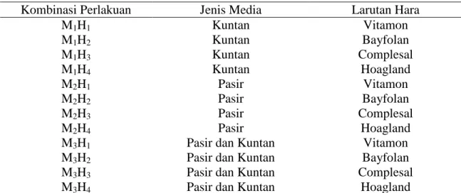 Tabel 1. Kombinasi Perlakuan yang Dicobakan 