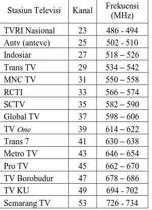 Tabel 2.1 Pembagian kanal televisi di Kota Semarang.  Stasiun Televisi  Kanal  Frekuensi 