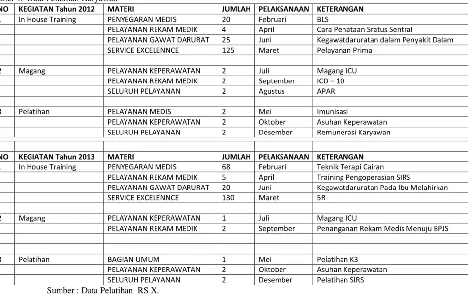 Tabel 4.  Data Pelatihan Karyawan  