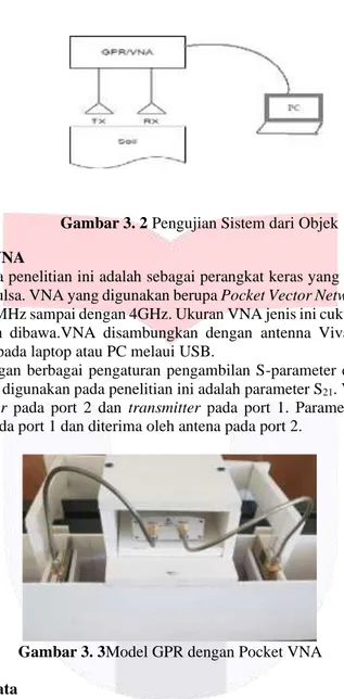 Gambar 3. 2 Pengujian Sistem dari Objek  3.3 Model GPR dengan VNA 