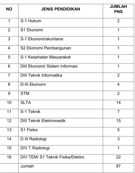 Tabel SDM berdasar jenis pendidikan 