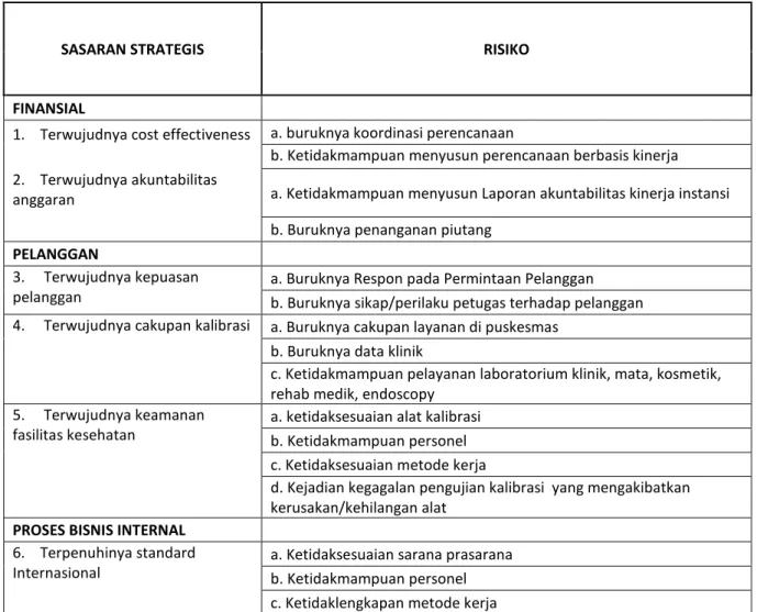 Tabel 5.1. identifikasi risiko 