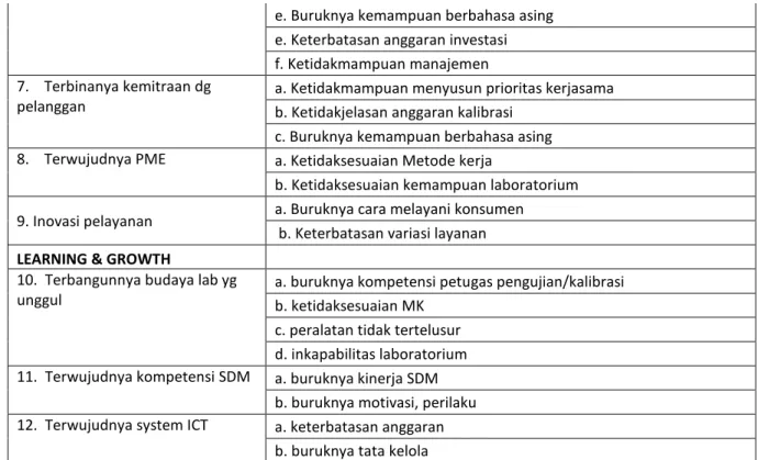 Tabel 5.2. Penilaian Tingkat Risiko