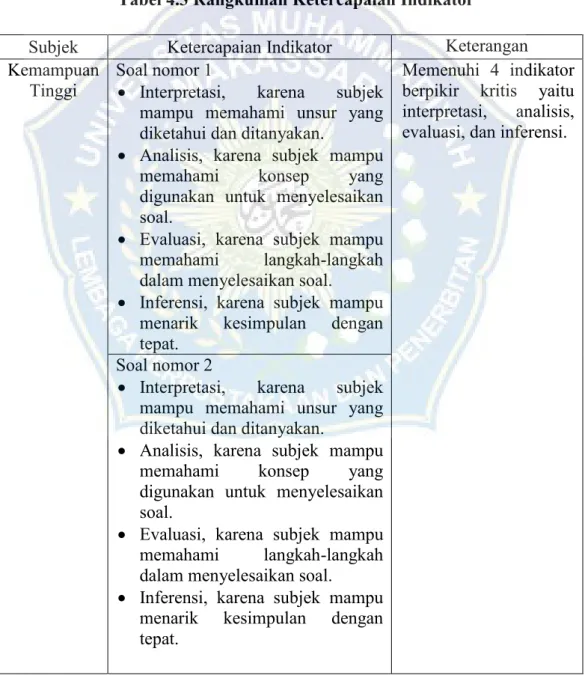 Saran - SIMPULAN DAN SARAN - KEMAMPUAN BERPIKIR KRITIS MATEMATIS SISWA ...