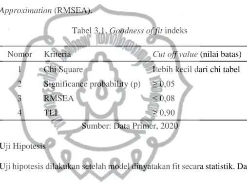 Tabel 3.1. Goodness of fit indeks 