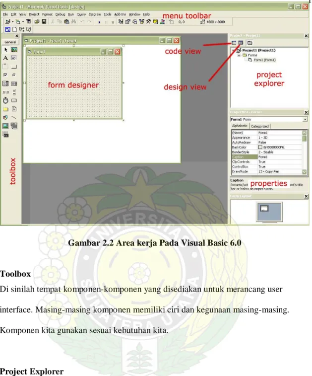Gambar 2.2 Area kerja Pada Visual Basic 6.0 